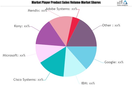 Multi-channel Apps Market