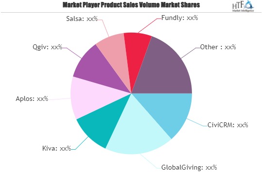 Nonprofit Fundraising Software Market