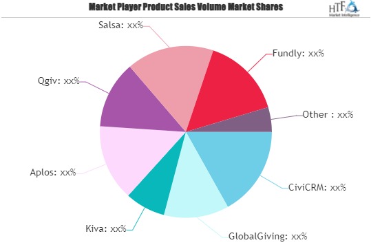 Nonprofit Fundraising Software Market