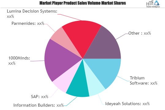 Decision Support Software Market