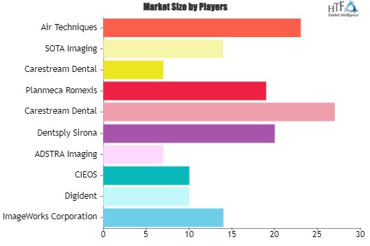 Autostereoscopic Display Software Market