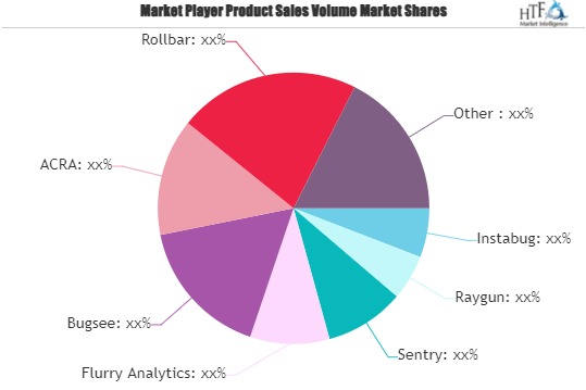 Mobile Crash Reporting Software Market