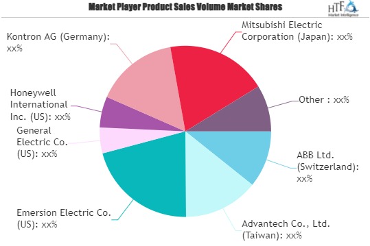 Human Machine Interface (HMI) Solutions Market