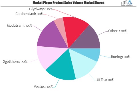 Automated Transit Networks (ATN) Systems Market