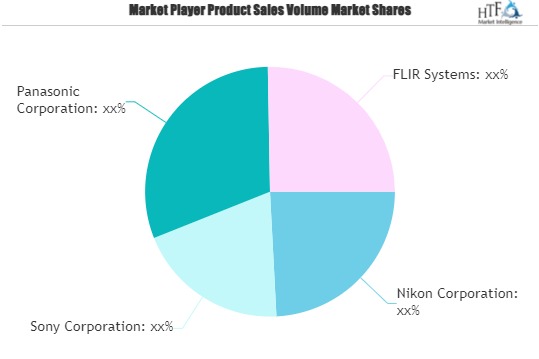 Camera Technology Market