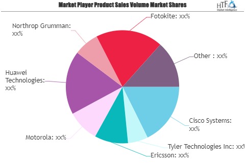 Smart Public Security Platform Market