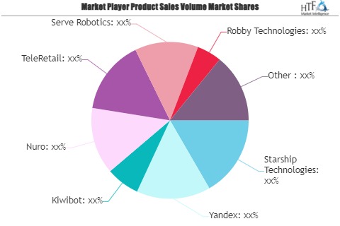 Autonomous Food Delivery Robots Market