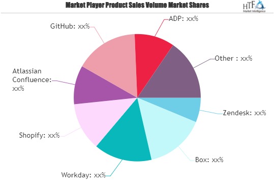 Software as a Service (SaaS) Market