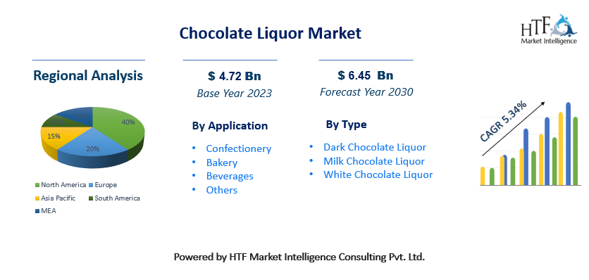 Chocolate Liquor Market