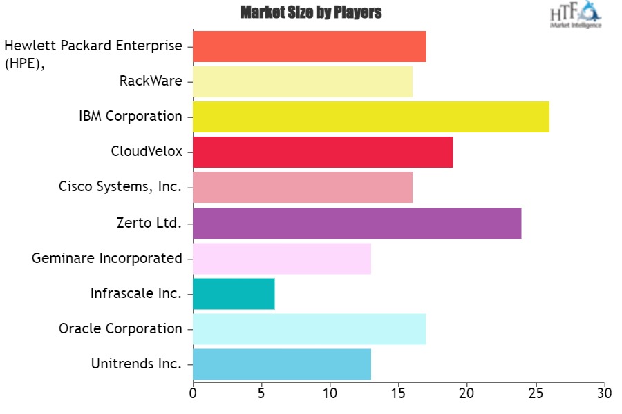 Cloud Orchestration Market