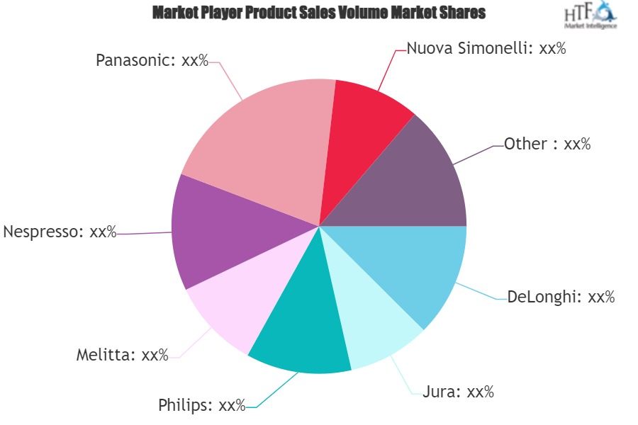 Commercial Coffee Machines Market