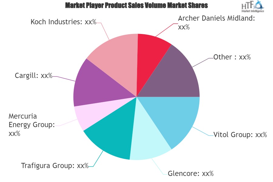 Commodities Trading Services Market