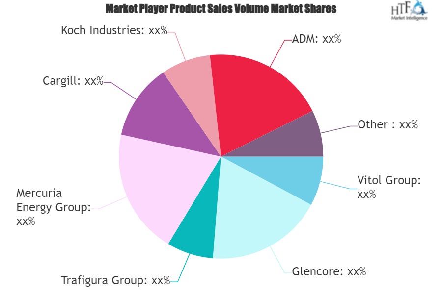 Commodity Trading Services Market