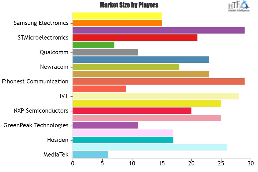 Connectivity Enabling Technology Market