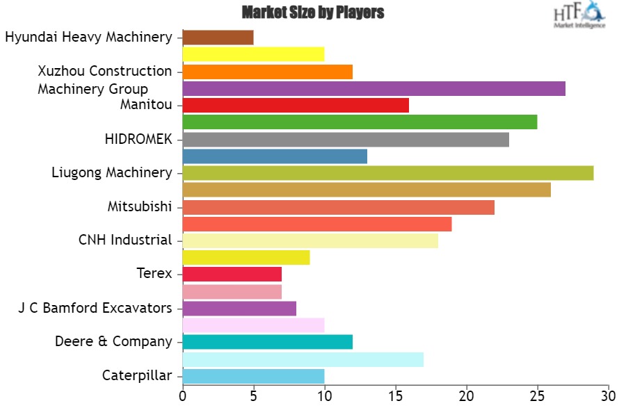 Construction Machinery Market