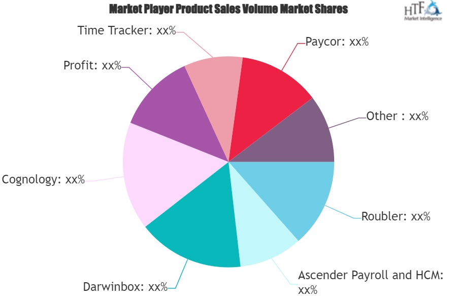 Construction Payroll Software Market