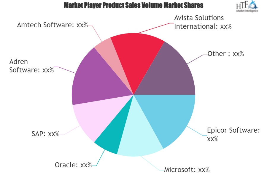 Corrugated Packaging Software Market