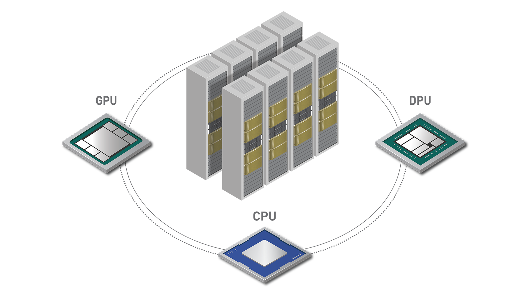 Data Center Accelerator