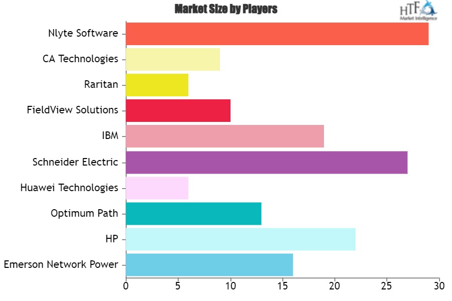 Data Center Asset Management Market