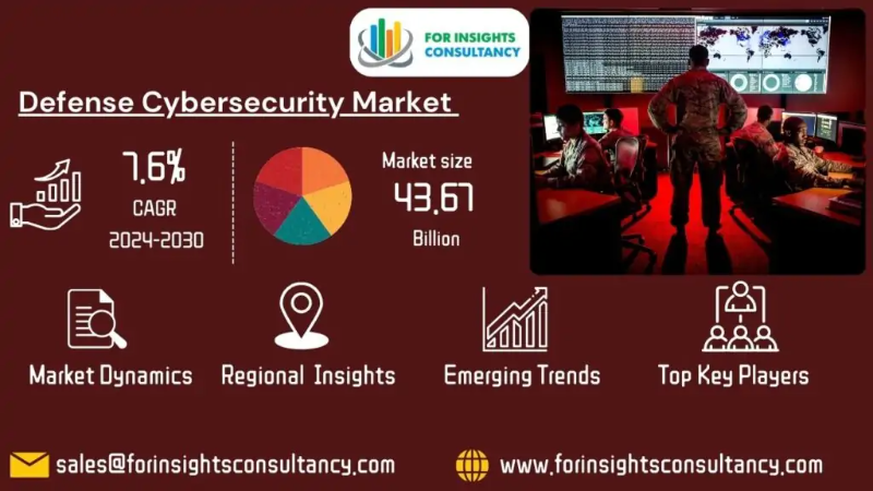 Defense Cybersecurity Industry Size Is Expected to Double in Years to Come