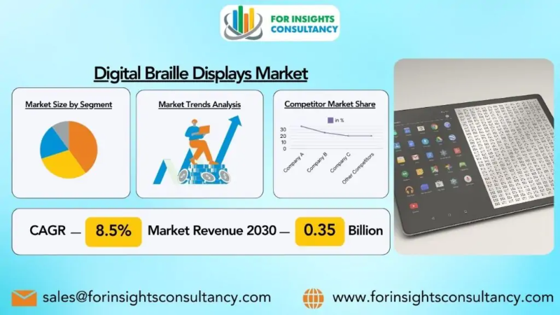 Digital Braille Displays Industry Is Set To Fly High Growth In Years To Come