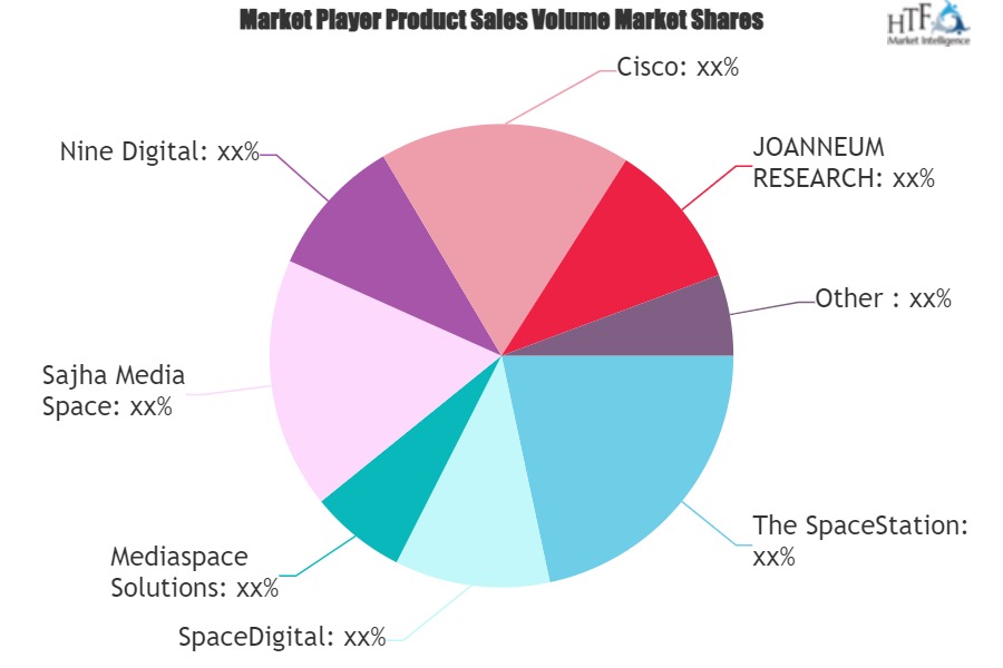 Digital Space Solution Market