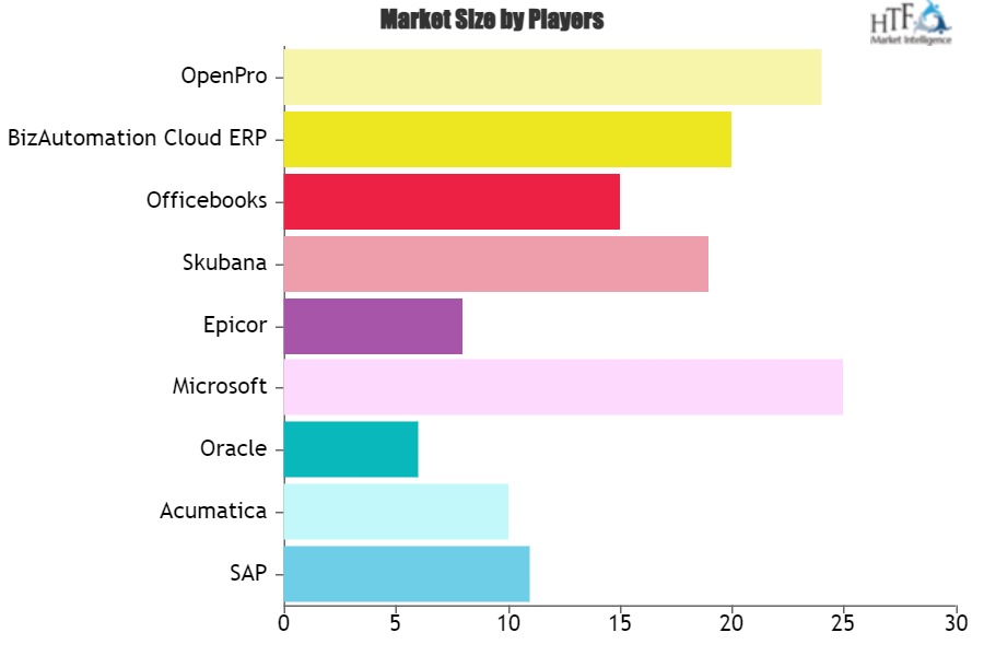 Distribution ERP Software Market