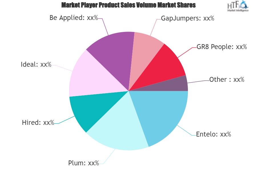 Diversity Recruiting Software Market