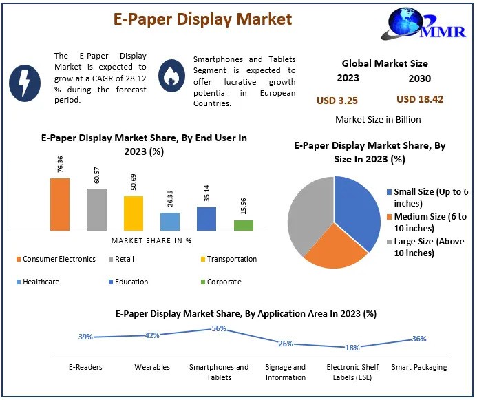 E-Paper Display Market