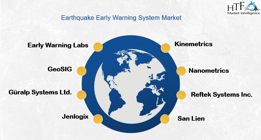 Earthquake Early Warning System Market