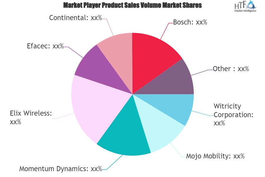 Electric Vehicle Induction Charging Market