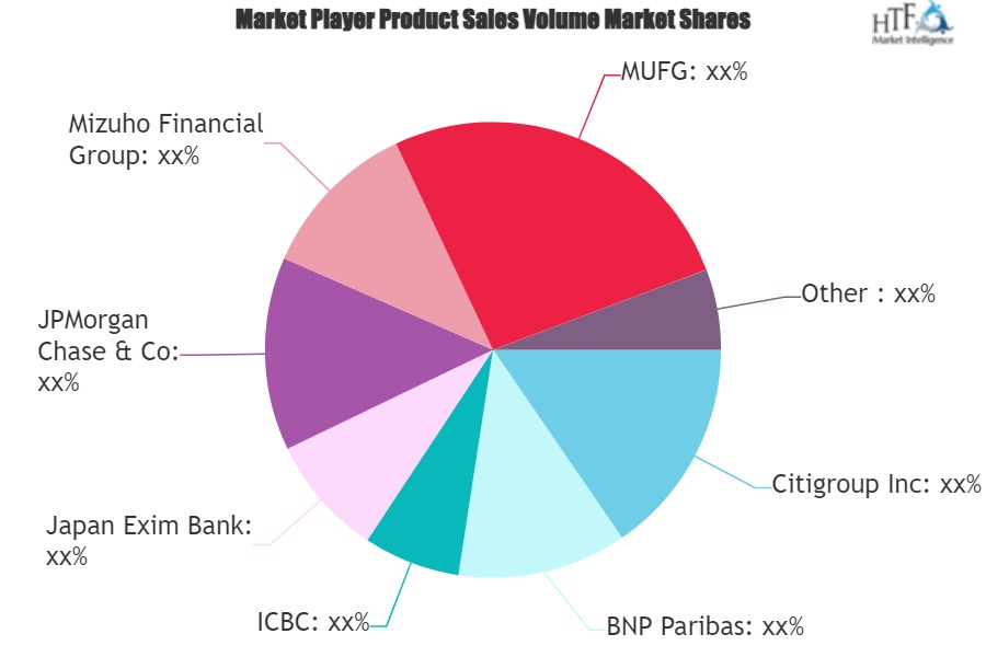 Energy Trade Finance Market