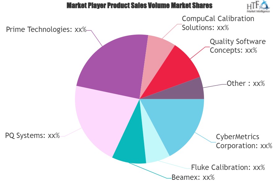 Equipment Calibration Software Market