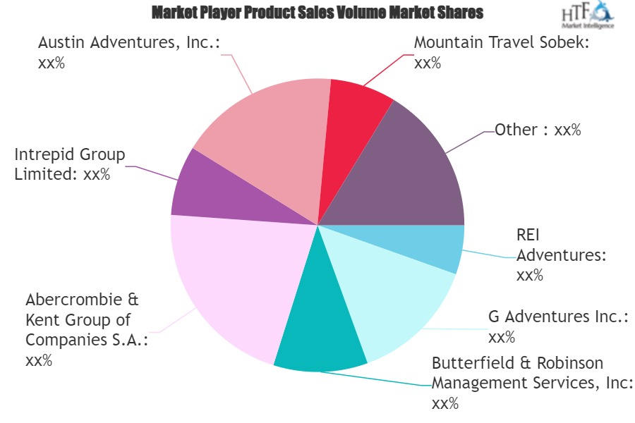 Extreme Tourism Market