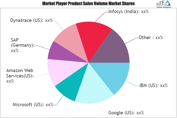 Function-as-a-Service Market