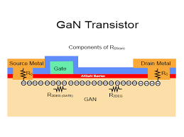 Gallium Nitride Field-effect Transistors(GaN FETs) Market