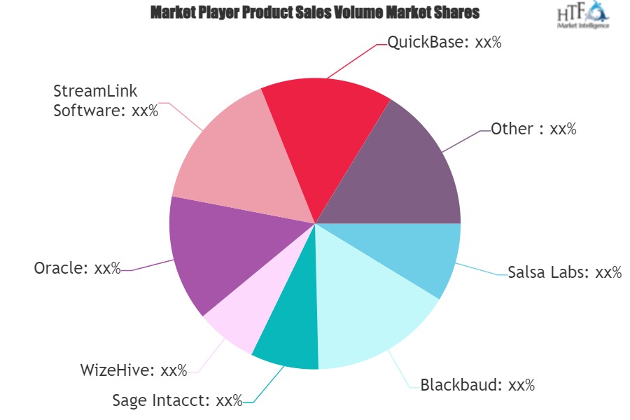 Grants Management Market