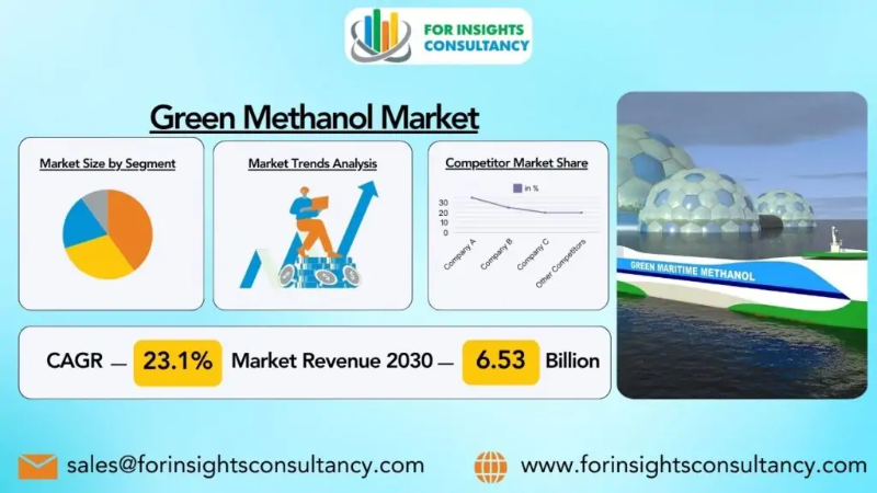 Green Methanol Industry Research Covers, Future Trends and Deep Analysis (2024-2030)