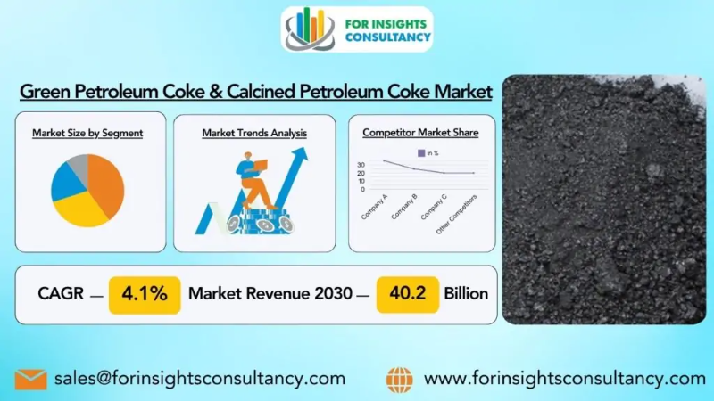 Green Petroleum Coke And Calcined Petroleum Coke Industry Size, Player Analysis & Segment Growth 2024-2030