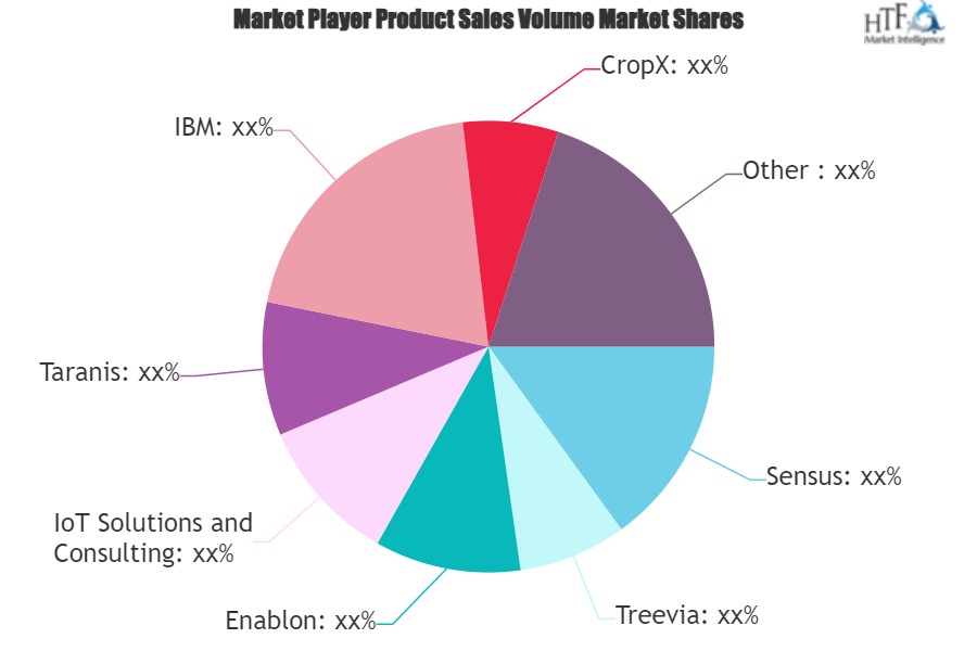 Green Technology and Sustainability Market