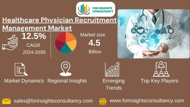 Healthcare Physician Recruitment Management Industry is Projected to Showcase Significant Growth by 2024