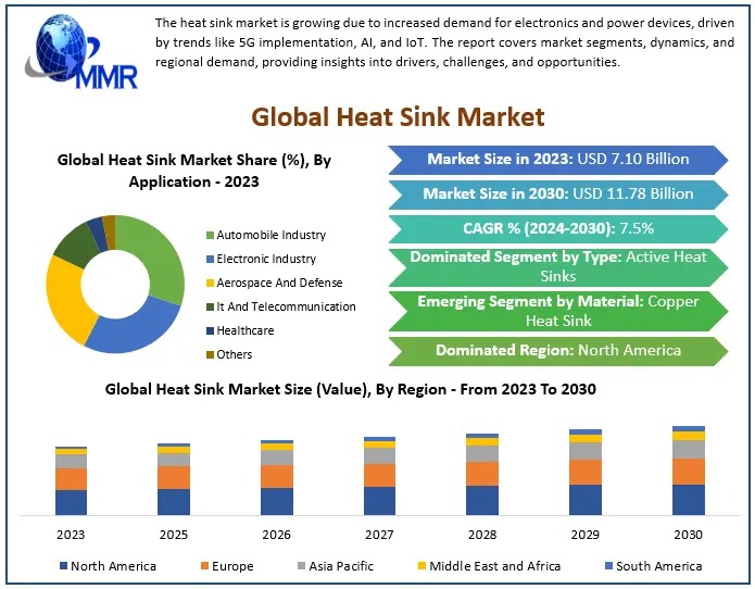 Heat Sink Market