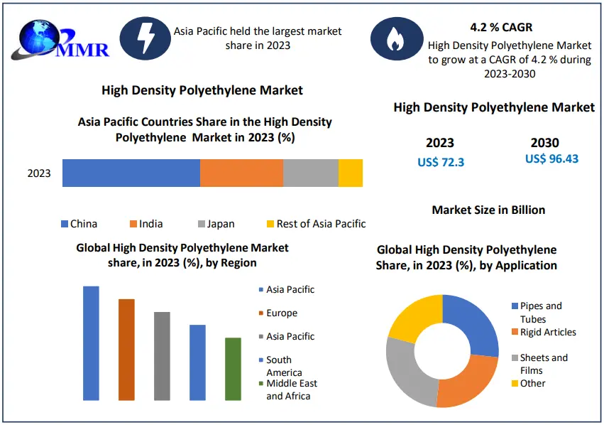 High Density Polyethylene Market