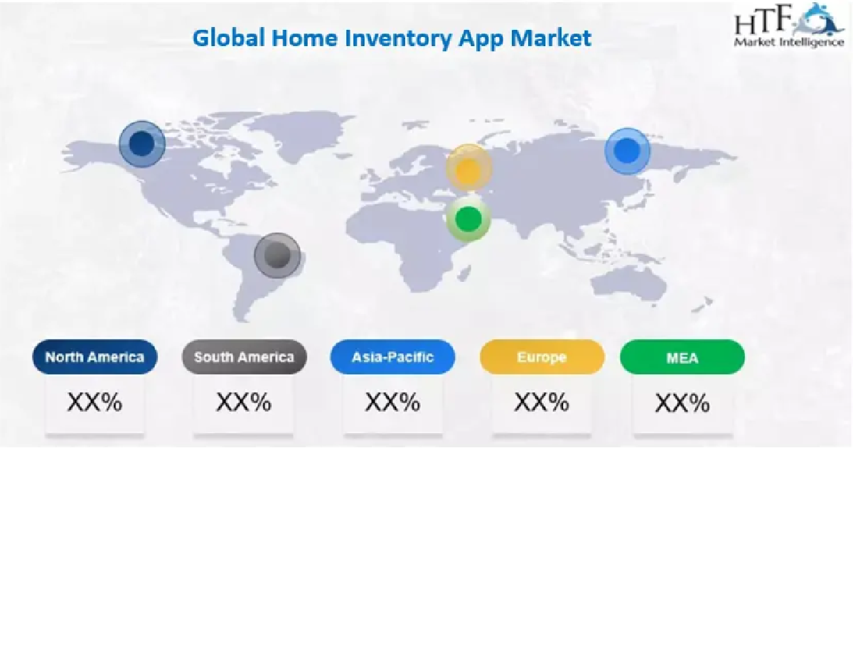 Home Inventory App Market