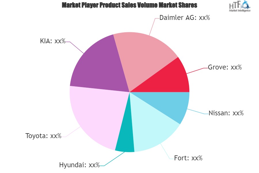 Hydrogen Fuel Automotive Market