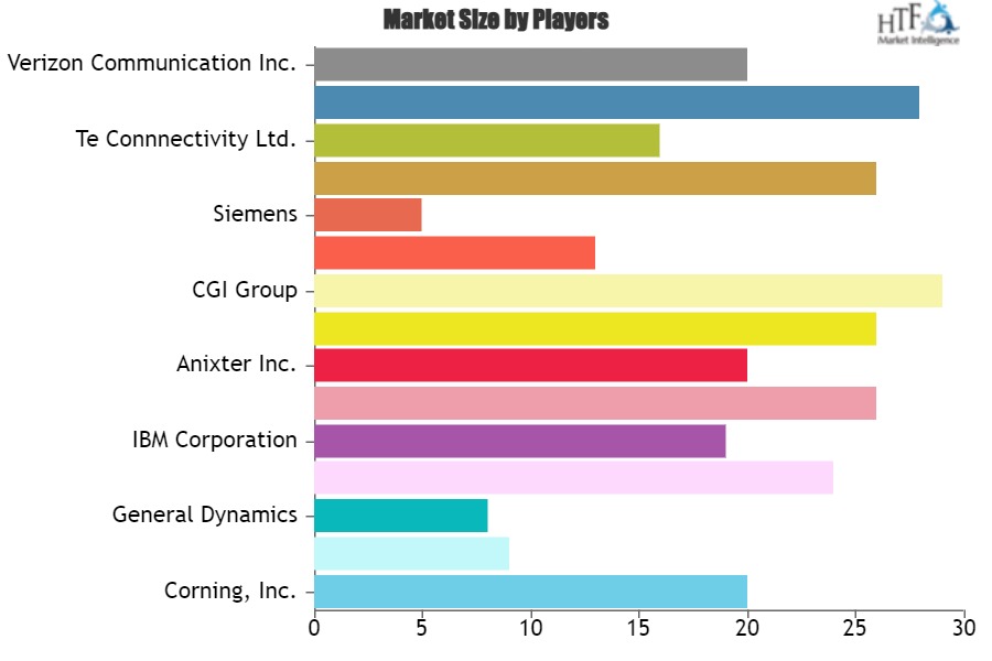 In-Building DAS Systems Market