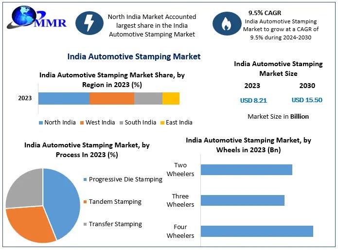 India Automotive Stamping Market