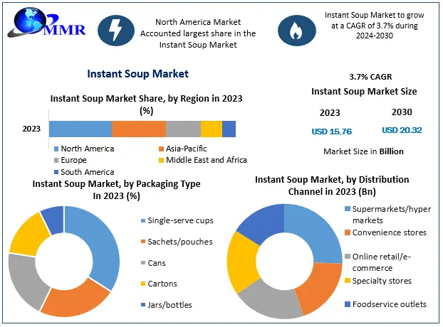 Instant Soup Market