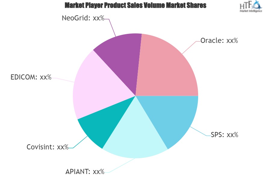 Integration Brokerage Software Market