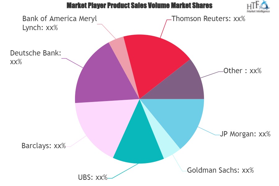 Investment Banking League Tables Market